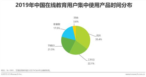 2019年中国在线教育产品营销策略白皮书