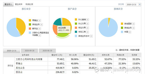 晨光文具(603899)企业分析及估值(完整版)