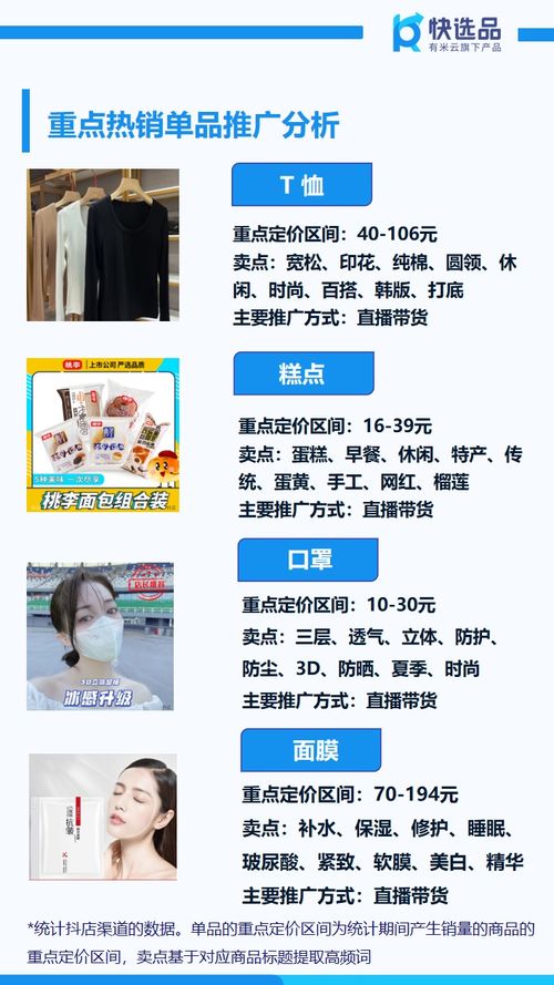 8月首周电商销售情报 抖店糕点狂销150万，日用百货销售强劲